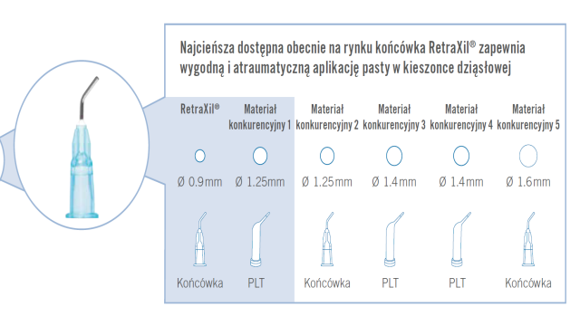 Overview of cannula sizes – RetraXil vs. competition