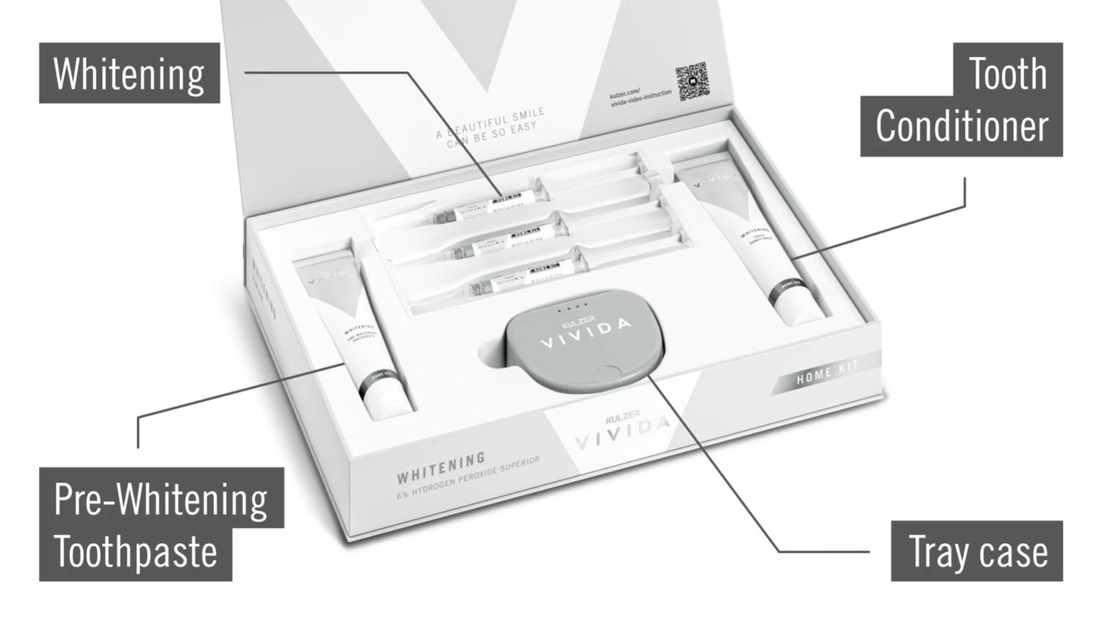 VIVIDA HOME KIT KULZER 2 Kulzer Vivida Home Kit overview
